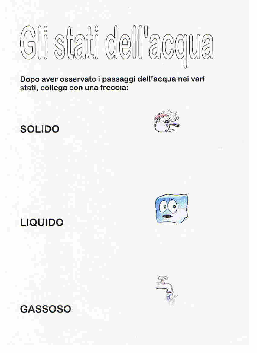 scheda 3-Gli stati dell'acqua.jpg