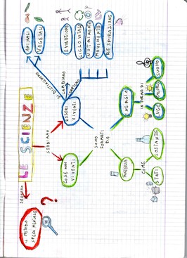 Quaderni Di Scienze Maestrasabry